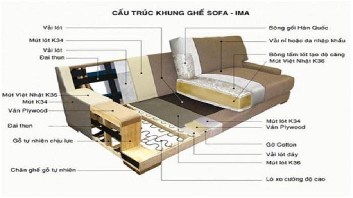 7 KINH NGHIỆM CHỌN MUA BÀN GHẾ SOFA CỰC KỲ HỮU ÍCH